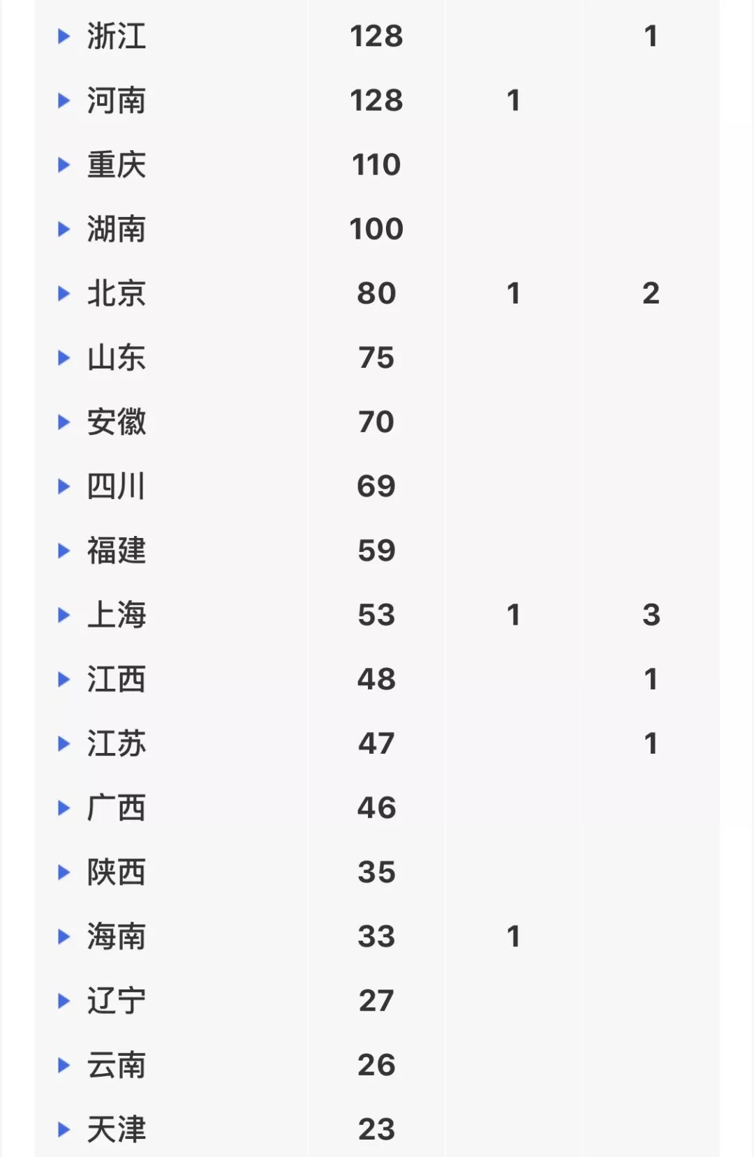 全球最新肺炎列表，疫情动态与防治进展实时更新