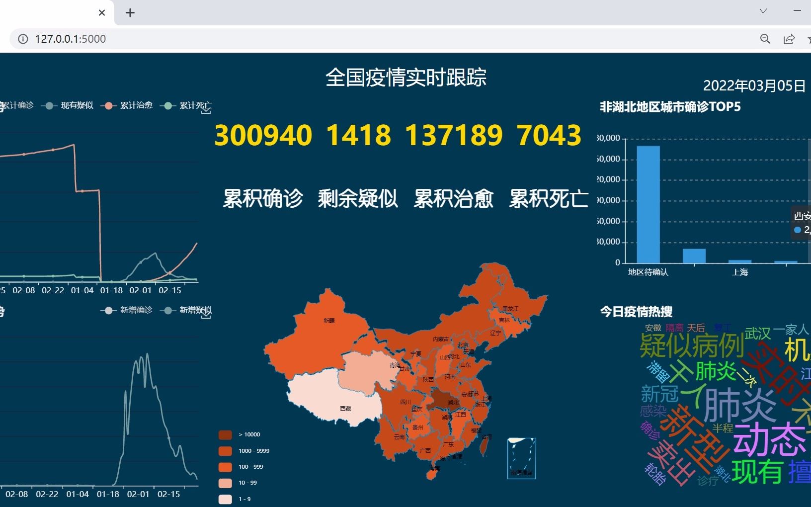 安全用电管理云平台 第8页