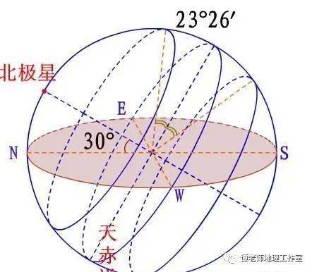 太阳纬度最新观点探析，探索太阳纬度领域的最新动态与观点解析