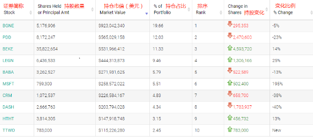 吴军最新持仓揭秘，科技前沿产品体验与介绍概览