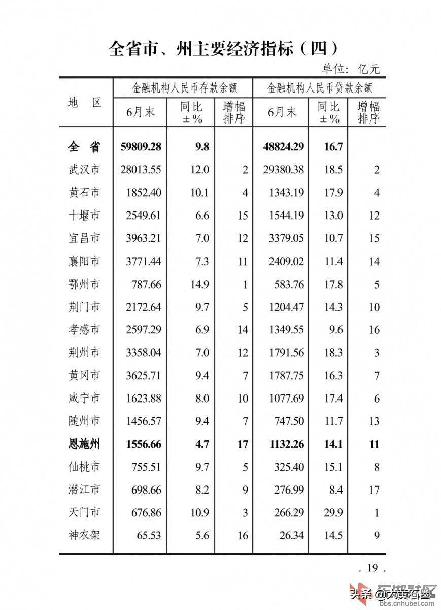 黄冈最新数据概览，最新统计信息一览无余